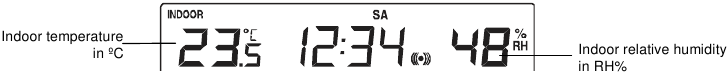 BINNEN-TEMPERATUUR/VOCHTIGHEIDSGEGEVENS