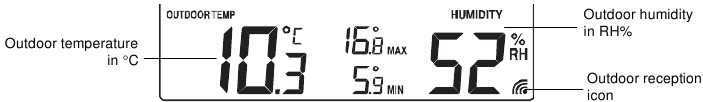 BUITEN-TEMPERATUUR/VOCHTIGHEIDSGEGEVENS