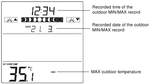 DE MIN/MAX TEMPERATUURGEGEVENS BEKIJKEN