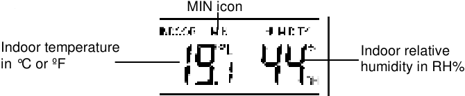BINNEN RELATIEVE VOCHTIGHEID EN BINNEN TEMPERATUUR