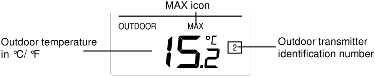 BUITEN TEMPERATUUR