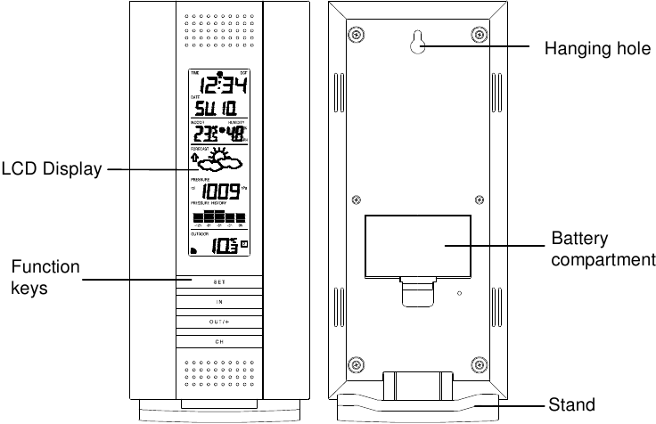De kenmerken van het Weerstation