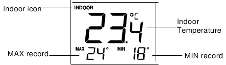 BINNENTEMPERATUUR EN MIN/MAX RECORDS