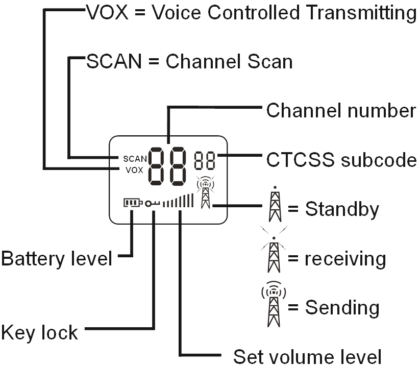 DISPLAY FUNCTIES