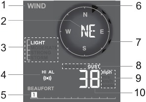Windrichting en snelheid