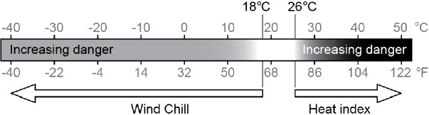 GEVOELSTEMPERATUUR