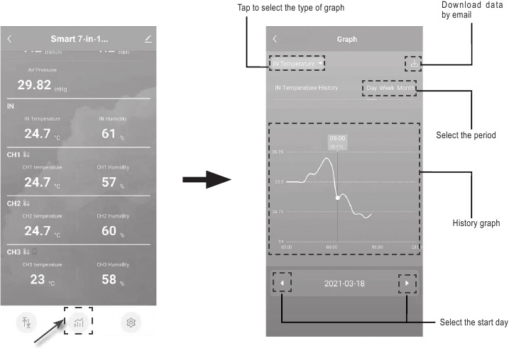 History graph page