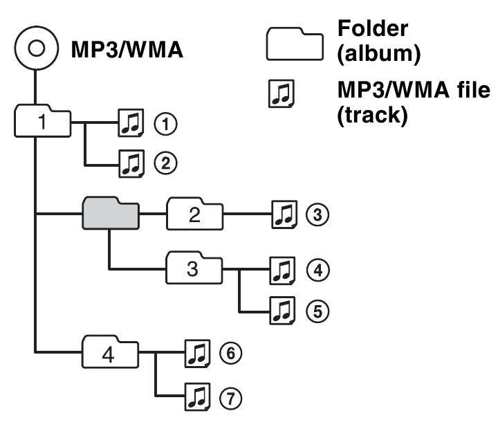 Afspeelvolgorde van MP3/WMA-bestanden