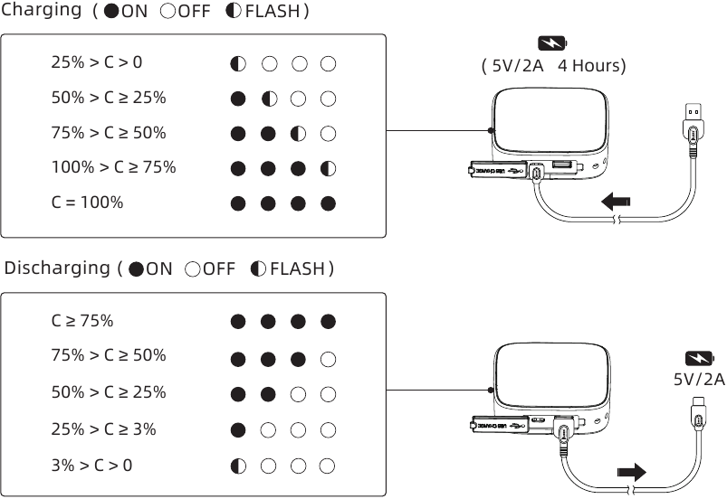 Opladen/Ontladen