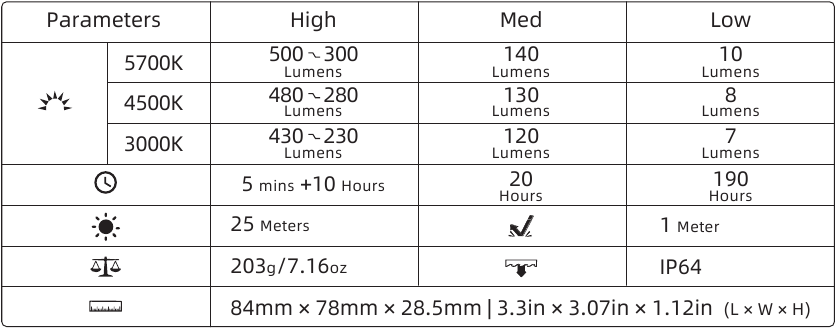Parameters