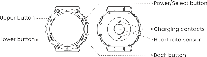 Over de Horloge