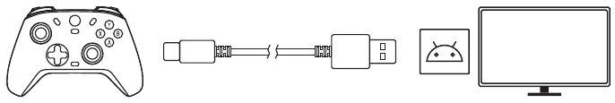 VERBIND UW ANDROID TV-BOX VIA USB-KABEL