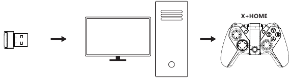 VERBINDEN MET PC VIA USB-ONTVANGER OF USB-KABEL