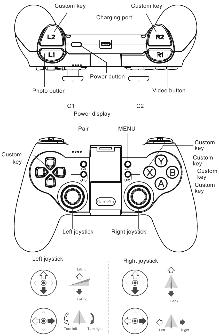 Concept van Controller