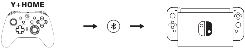 VERBINDEN MET SWITCH VIA BLUETOOTH