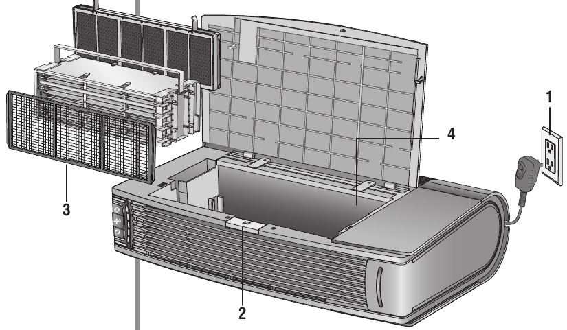 De katalytische oxygenator reinigen