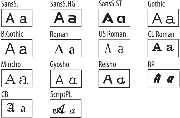 Het lettertype wijzigen - Beschikbare lettertypen