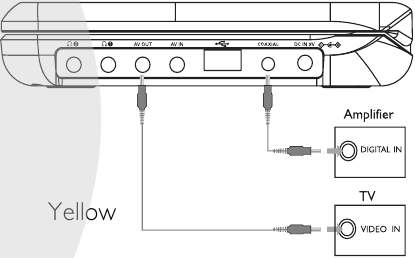 Coaxiale aansluiting