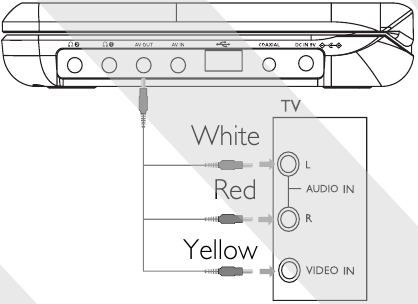 Aansluiting - TV