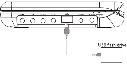 USB-aansluiting