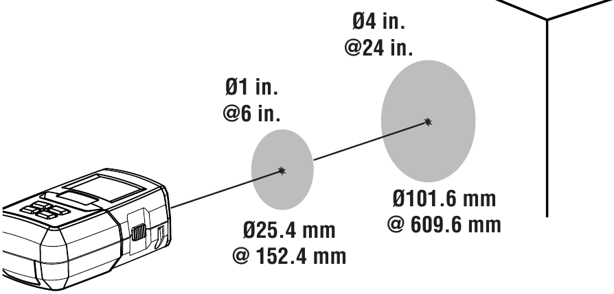 De afstand tot spot ratio bepalen