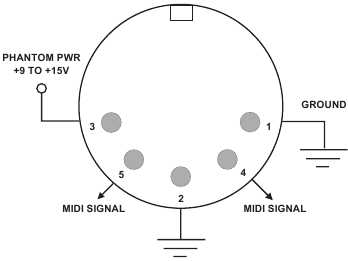 RFX MIDI FANTOOMVOEDING