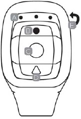 Diagram afstandsbediening