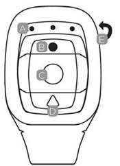 Diagram afstandsbediening