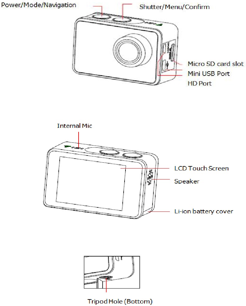 Camerabeschrijving