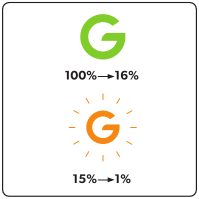 Batterijstatus
