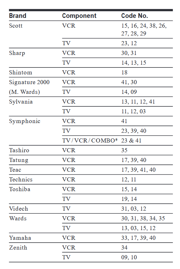 Codelijst voor TV/VCR/COMBO - Deel 3