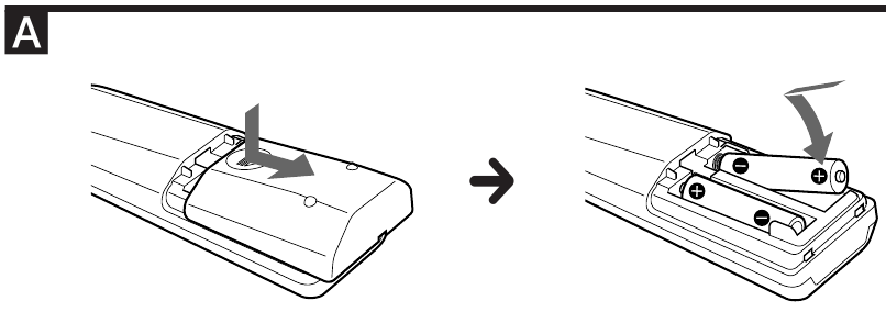 De Batterijen Plaatsen