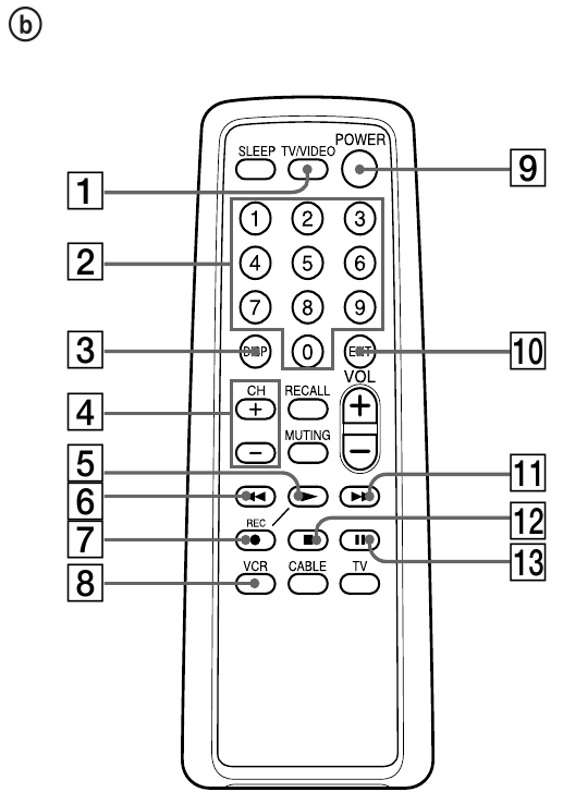 Beschrijvingen van de knoppen op de afstandsbediening - Een videorecorder (VCR) bedienen