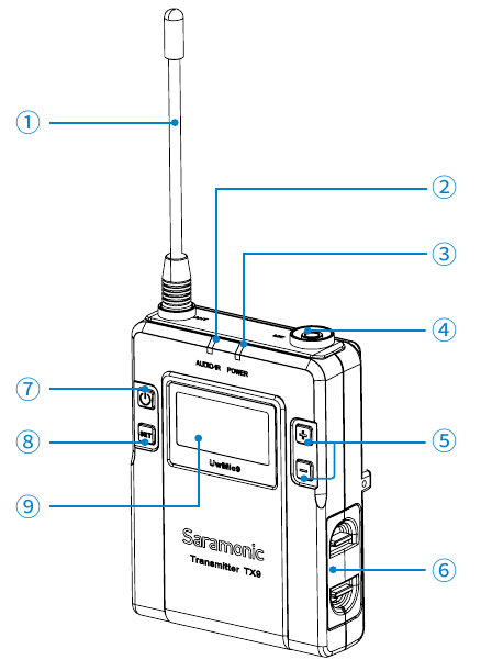 Bodypack-zender - Productstructuur