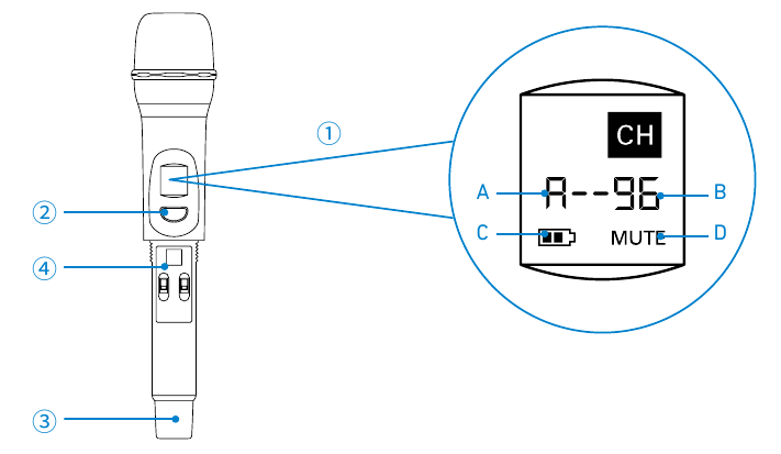 Handmicrofoon: Productstructuur - Deel 1