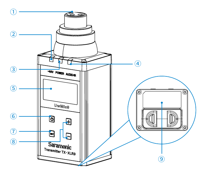 Plug-on zender - Productstructuur