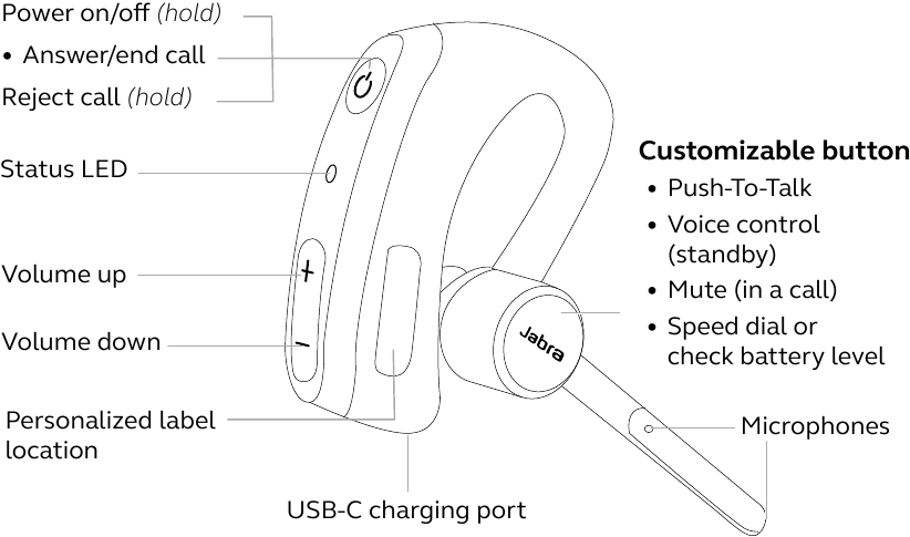 Jabra Perform 45 overzicht