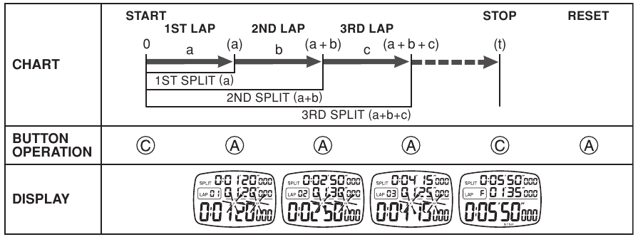 DE STOPWATCH GEBRUIKEN - RONDE-/TUSSENTIJDEN