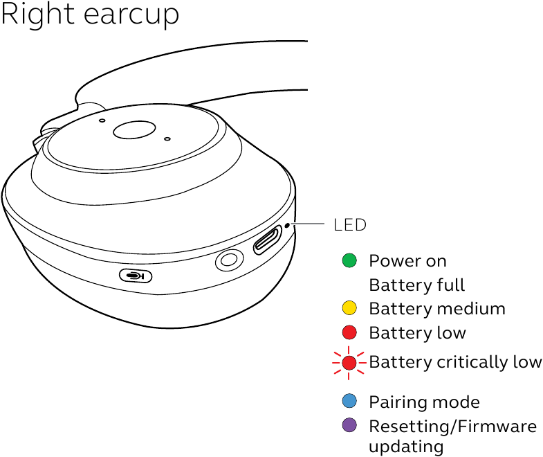 Wat de led betekent