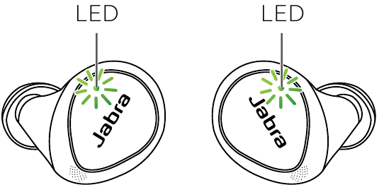 Wat de LED's betekenen