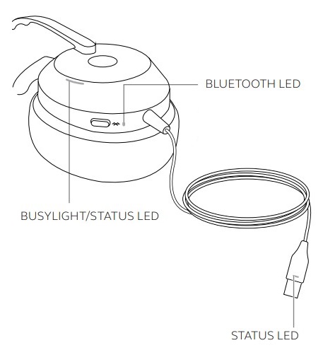 Wat de LED's betekenen