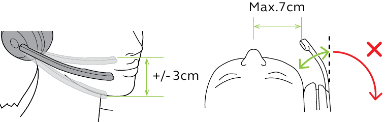 Apparaataanpassing - Microfoon positionering