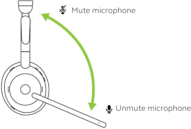 Dempen/opheffen met behulp van de microfoonarm
