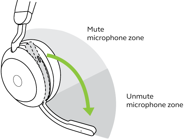 Dempen/opheffen met de microfoonarm