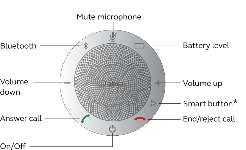 Speakeroverzicht