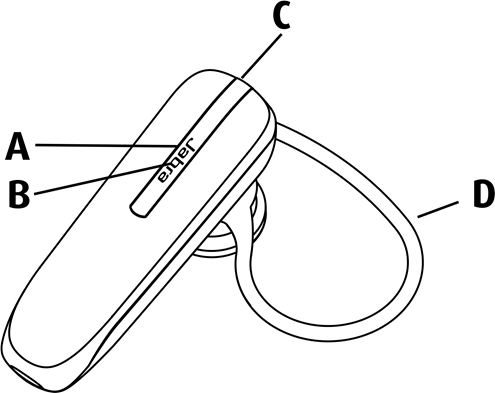 Overzicht