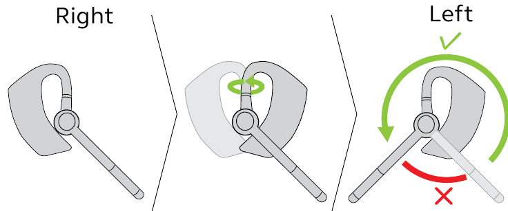 De headset kan op het linker- of rechteroor worden gedragen.
