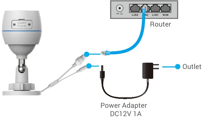Verbinding maken met internet - Bedrade verbinding
