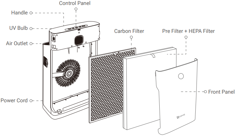 Productdiagram