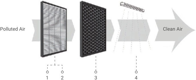 Diagram van het zuiveringssysteem